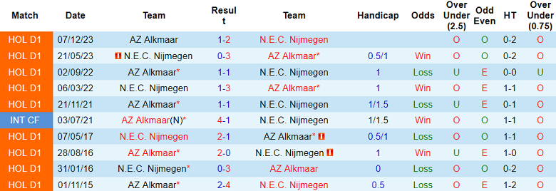 Nhận định, soi kèo NEC Nijmegen với AZ Alkmaar, 17h15 ngày 28/4: Khó cho cửa trên - Ảnh 3