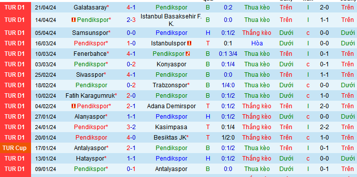 Nhận định, soi kèo Pendikspor vs Kayserispor, 20h00 ngày 28/4: Bắt nạt tân binh - Ảnh 3
