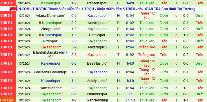 Nhận định, soi kèo Pendikspor vs Kayserispor, 20h00 ngày 28/4: Bắt nạt tân binh - Ảnh 4