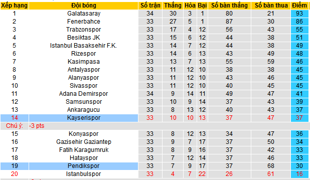 Nhận định, soi kèo Pendikspor vs Kayserispor, 20h00 ngày 28/4: Bắt nạt tân binh - Ảnh 6