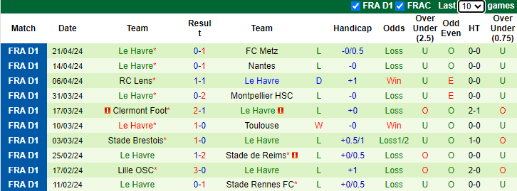 Nhận định, soi kèo PSG vs Le Havre, 2h00 ngày 28/4: Dạo chơi - Ảnh 2