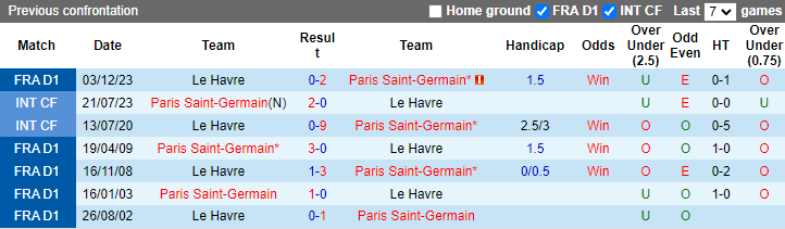 Nhận định, soi kèo PSG vs Le Havre, 2h00 ngày 28/4: Dạo chơi - Ảnh 3