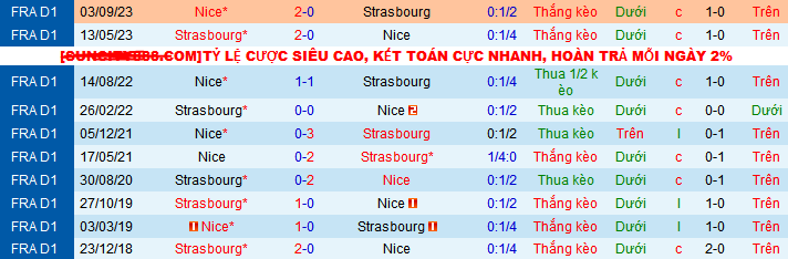 Nhận định, soi kèo Strasbourg vs OGC Nice, 20h00 ngày 28/4: Về đích an toàn - Ảnh 4