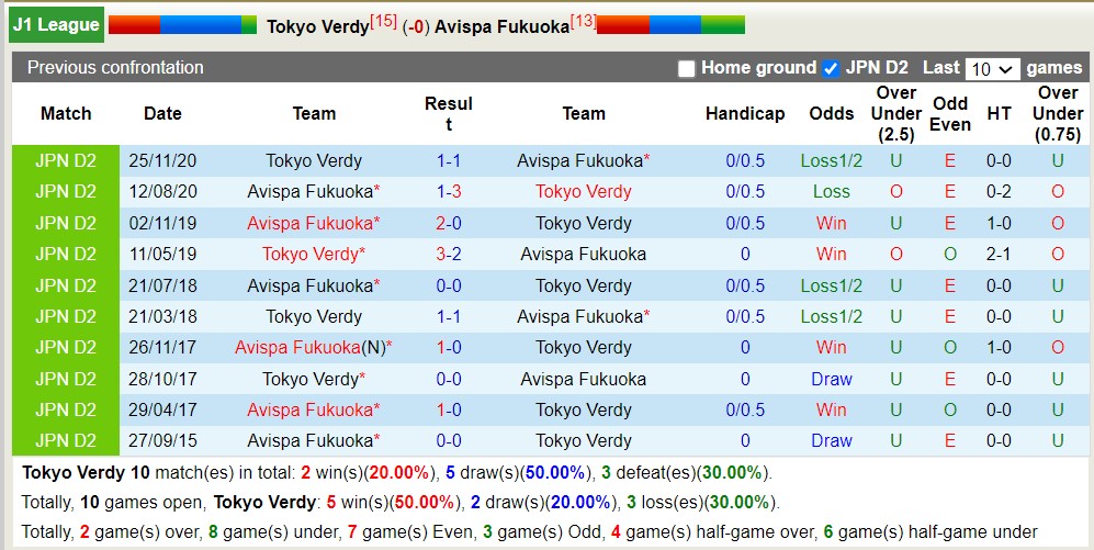 Nhận định, soi kèo Tokyo Verdy với Avispa Fukuoka, 12h00 ngày 28/4: Điểm tựa sân nhà - Ảnh 3