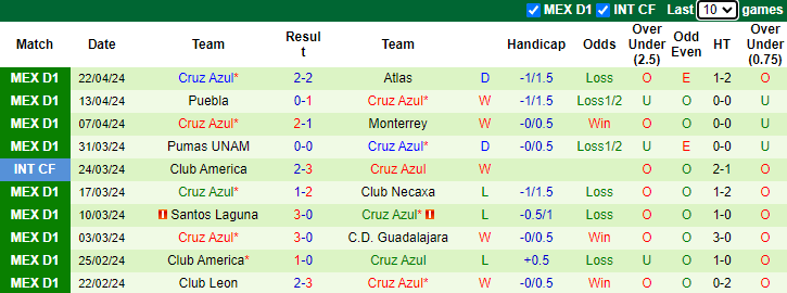 Nhận định, soi kèo Toluca vs Cruz Azul, 8h00 ngày 28/4: Điểm tựa sân bãi - Ảnh 2