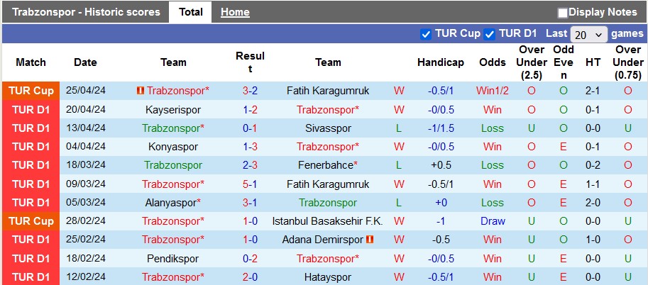 Nhận định, soi kèo Trabzonspor với Gaziantep, 23h00 ngày 28/4: Chắc vị trí thứ 3 - Ảnh 1