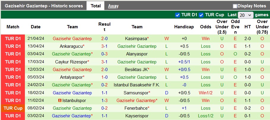Nhận định, soi kèo Trabzonspor với Gaziantep, 23h00 ngày 28/4: Chắc vị trí thứ 3 - Ảnh 2