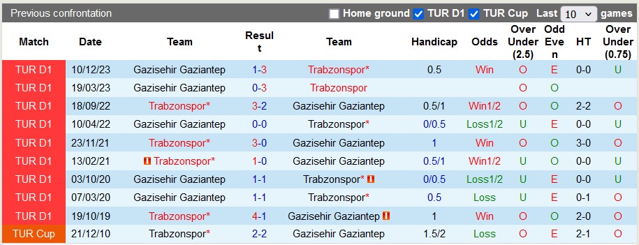 Nhận định, soi kèo Trabzonspor với Gaziantep, 23h00 ngày 28/4: Chắc vị trí thứ 3 - Ảnh 3
