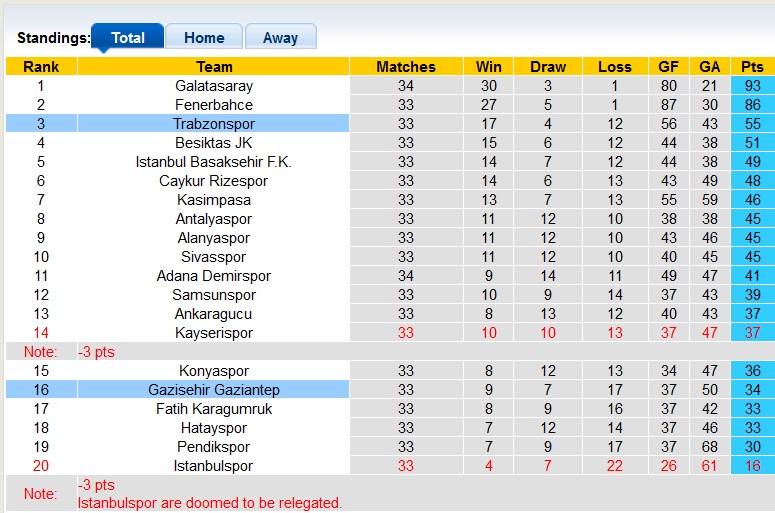 Nhận định, soi kèo Trabzonspor với Gaziantep, 23h00 ngày 28/4: Chắc vị trí thứ 3 - Ảnh 4