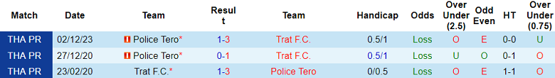 Nhận định, soi kèo Trat FC với Police Tero, 18h00 ngày 28/4: Thất vọng cửa trên - Ảnh 3