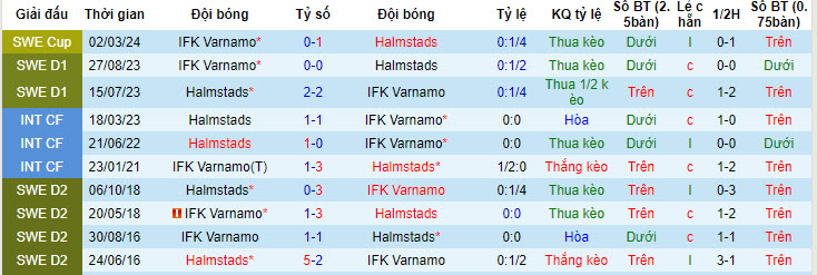 Nhận định, soi kèo Varnamo với Halmstads, 19h00 ngày 28/04: Chủ nhà trắng tay - Ảnh 4