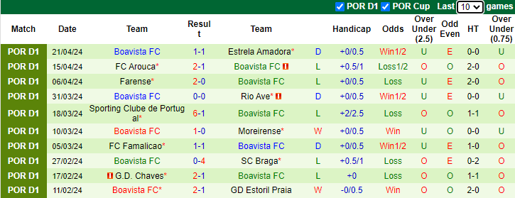 Nhận định, soi kèo Vitoria Guimaraes vs Boavista, 2h30 ngày 28/4: Khó có bất ngờ - Ảnh 2