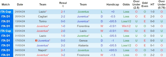 Soi kèo phạt góc Juventus vs AC Milan, 23h00 ngày 27/4 - Ảnh 1