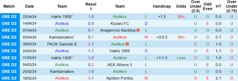 Nhận định, soi kèo Aiolikos với PAOK Saloniki B, 20h00 ngày 29/4: Thất vọng cửa trên - Ảnh 1