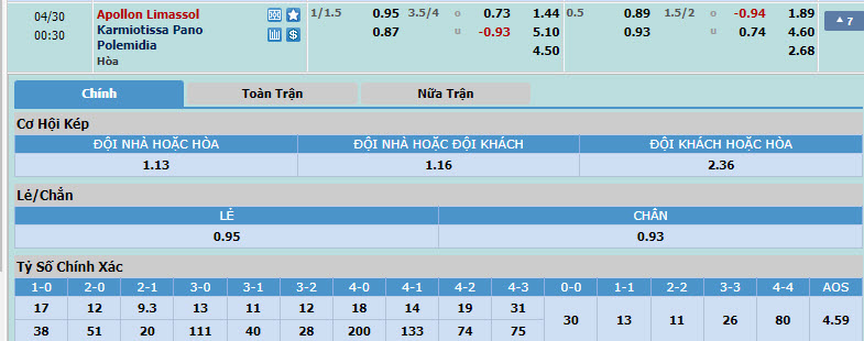 Nhận định, soi kèo Apollon Limassol với Karmiotissa Pano Polemidion, 23h30 ngày 29/04: Vô thưởng vô phạt - Ảnh 1