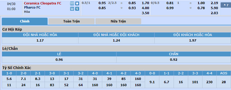 Nhận định, soi kèo Ceramica Cleopatra với Pharco, 22h59 ngày 29/04: Chặn đứng đà khủng hoảng - Ảnh 1