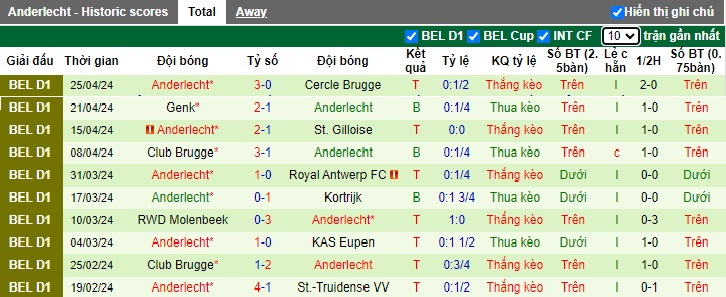Nhận định, soi kèo Cercle Brugge với Anderlecht, 21h00 ngày 28/4: 'Con mồi' quen thuộc  - Ảnh 3