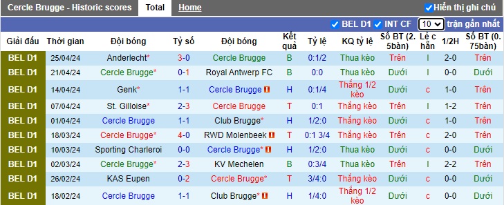 Nhận định, soi kèo Cercle Brugge với Anderlecht, 21h00 ngày 28/4: 'Con mồi' quen thuộc  - Ảnh 4