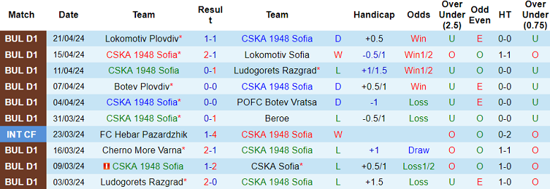 Nhận định, soi kèo CSKA 1948 Sofia với Arda, 21h45 ngày 29/4: Đối thủ yêu thích - Ảnh 1