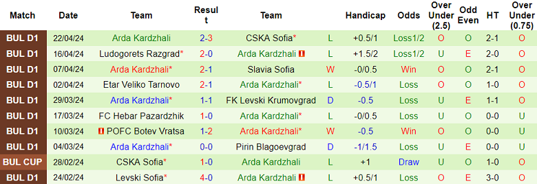 Nhận định, soi kèo CSKA 1948 Sofia với Arda, 21h45 ngày 29/4: Đối thủ yêu thích - Ảnh 2