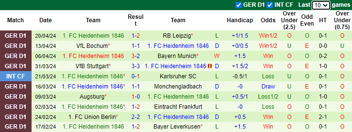 Nhận định, soi kèo Darmstadt vs Heidenheim, 0h30 ngày 29/4: Sân nhà hết thiêng - Ảnh 2