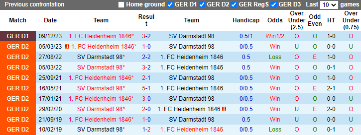 Nhận định, soi kèo Darmstadt vs Heidenheim, 0h30 ngày 29/4: Sân nhà hết thiêng - Ảnh 3