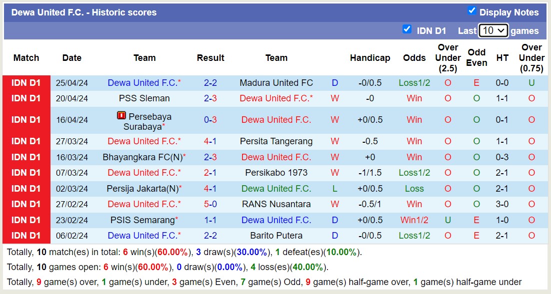 Nhận định, soi kèo Dewa United F.C với Borneo FC Samarinda, 19h00 ngày 29/4: Nỗi đau kéo dài - Ảnh 1