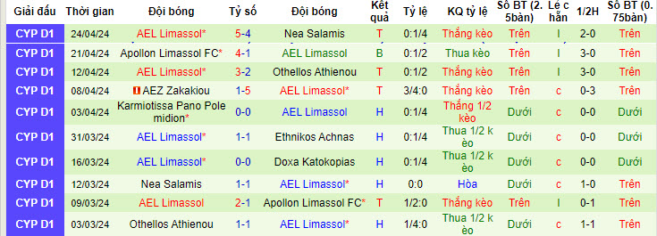 Nhận định, soi kèo Doxa Katokopias với AEL Limassol, 23h30 ngày 29/04: Không thể cứu vãn - Ảnh 3