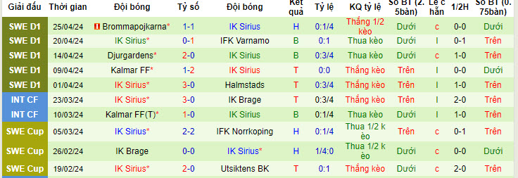 Nhận định, soi kèo Elfsborg vs IK Sirius, 00h00 ngày 30/04: Đứt mạch đối đầu ấn tượng - Ảnh 3