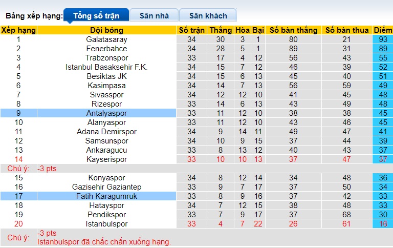 Nhận định, soi kèo Fatih Karagumruk với Antalyaspor, 0h00 ngày 30/4: Bất phân thắng bại - Ảnh 1