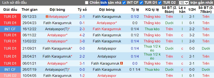 Nhận định, soi kèo Fatih Karagumruk với Antalyaspor, 0h00 ngày 30/4: Bất phân thắng bại - Ảnh 2