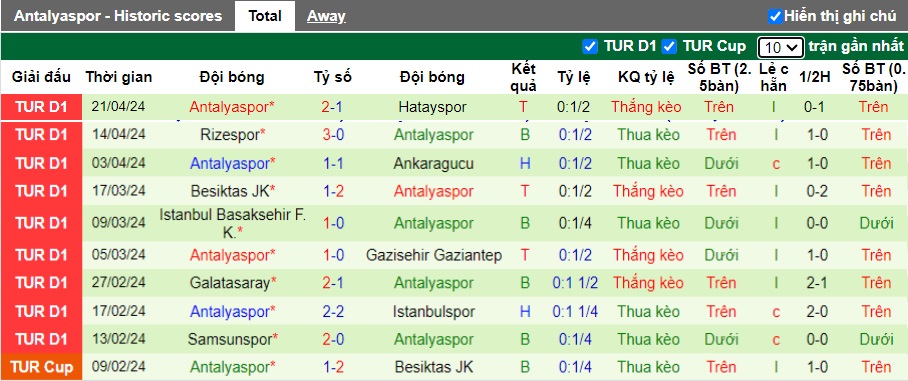 Nhận định, soi kèo Fatih Karagumruk với Antalyaspor, 0h00 ngày 30/4: Bất phân thắng bại - Ảnh 3