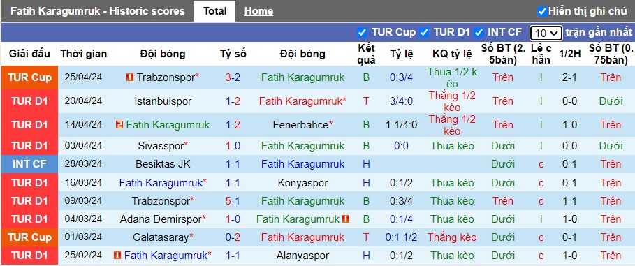 Nhận định, soi kèo Fatih Karagumruk với Antalyaspor, 0h00 ngày 30/4: Bất phân thắng bại - Ảnh 4
