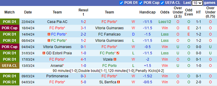 Nhận định, soi kèo FC Porto vs Sporting lisbon, 2h30 ngày 29/4: Chạm tay vào vương miện - Ảnh 1