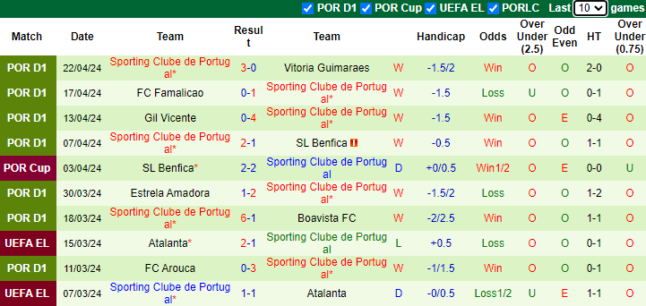 Nhận định, soi kèo FC Porto vs Sporting lisbon, 2h30 ngày 29/4: Chạm tay vào vương miện - Ảnh 2