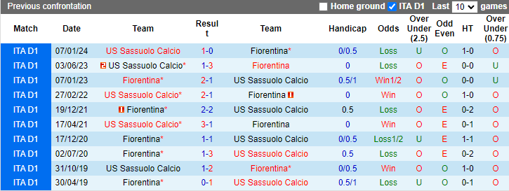 Nhận định, soi kèo Fiorentina vs Sassuolo, 1h45 ngày 29/4: Còn nước còn tát - Ảnh 3