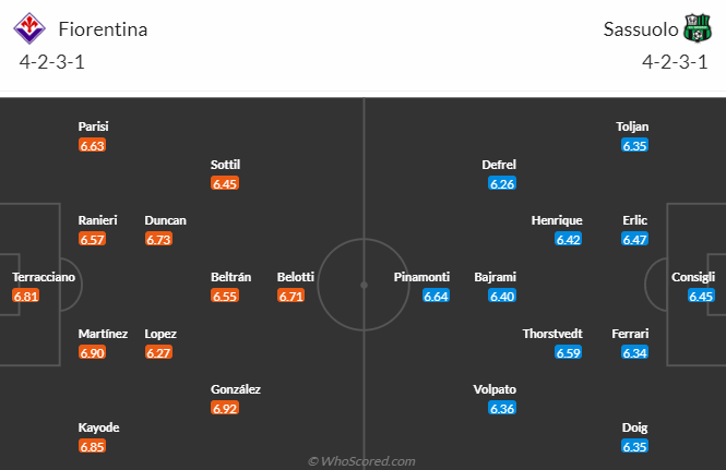 Nhận định, soi kèo Fiorentina vs Sassuolo, 1h45 ngày 29/4: Còn nước còn tát - Ảnh 5