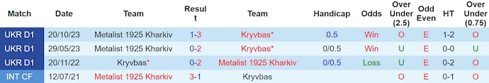 Nhận định, soi kèo Kryvbas với Metalist 1925, 22h00 ngày 28/4: Chìm trong khủng hoảng - Ảnh 3