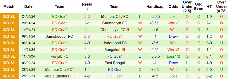 Nhận định, soi kèo Mumbai City với FC Goa, 21h00 ngày 29/4: Tin vào chủ nhà - Ảnh 2