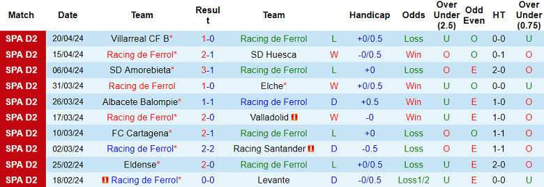 Nhận định, soi kèo Racing de Ferrol với Mirandes, 01h30 ngày 30/4: Cửa dưới ‘tạch’ - Ảnh 1