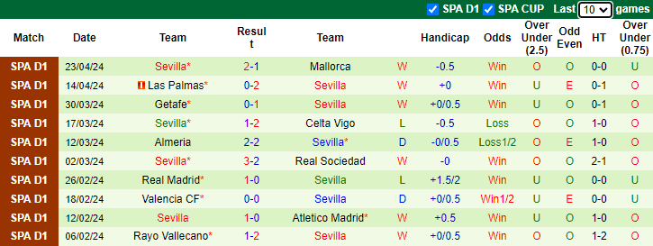 Nhận định, soi kèo Real Betis vs Sevilla, 2h00 ngày 29/4: Tăng tốc - Ảnh 2