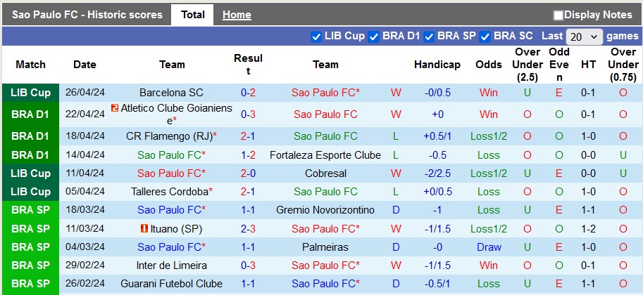 Nhận định, soi kèo Sao Paulo với Palmeiras, 6h00 ngày 30/4: Kỳ phùng địch thủ - Ảnh 1