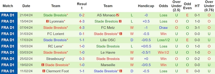 Nhận định, soi kèo Stade Rennes với Stade Brestois, 22h05 ngày 28/4: Đẳng cấp lên tiếng - Ảnh 2