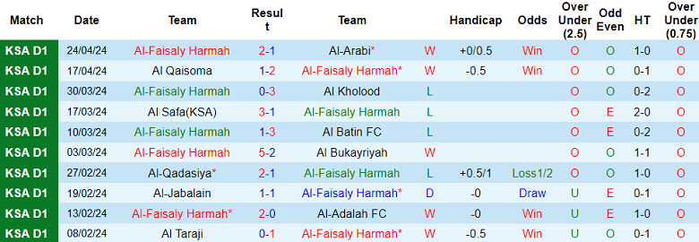 Nhận định, soi kèo Al-Faisaly Harmah với Al Ain, 23h10 ngày 29/4: Tin vào chủ nhà - Ảnh 1