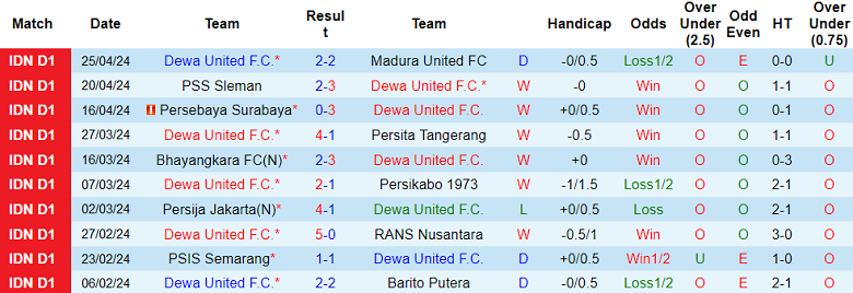 Nhận định, soi kèo Dewa United với Borneo, 15h00 ngày 30/4: Cửa trên ‘ghi điểm’ - Ảnh 1