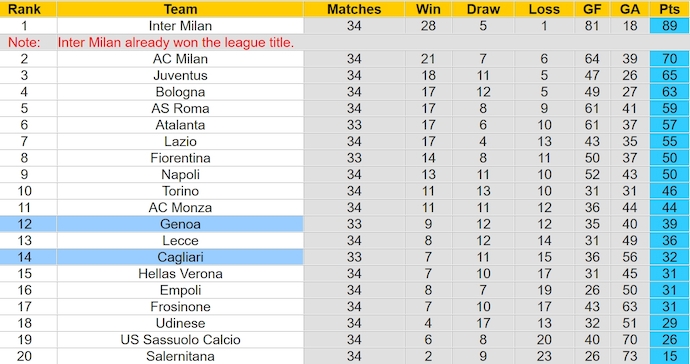 Nhận định, soi kèo Genoa với Cagliari, 1h45 ngày 30/4: Nỗ lực trụ hạng - Ảnh 4