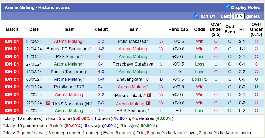 Nhận định, soi kèo Madura United FC với Arema Malang, 15h00 ngày 30/4: Lợi thế sân bãi - Ảnh 2