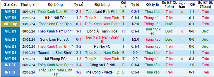 Nhận định, soi kèo Nam Định với Becamex Bình Dương, 18h00 ngày 30/04: Thành Nam dậy sóng - Ảnh 1