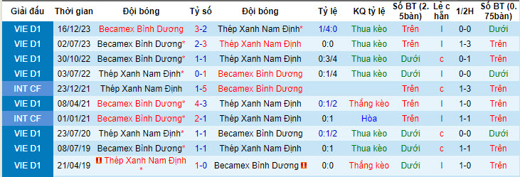 Nhận định, soi kèo Nam Định với Becamex Bình Dương, 18h00 ngày 30/04: Thành Nam dậy sóng - Ảnh 3