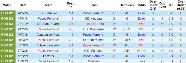 Nhận định, soi kèo Pacos Ferreira với AVS, 1h45 ngày 1/5: Điểm tựa sân nhà - Ảnh 2